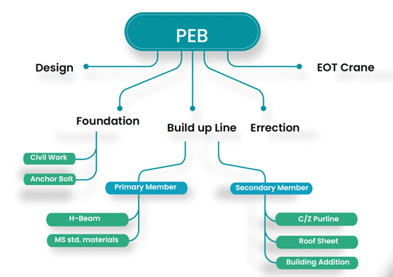 PEB Infographic